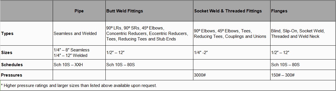 Ống Hợp Kim Niken