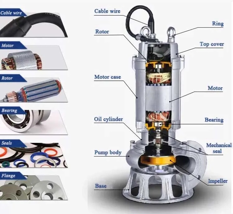 Bơm chìm nước thải không tắc nghẽn (Non-Clogging Submersible Sewage Pump)