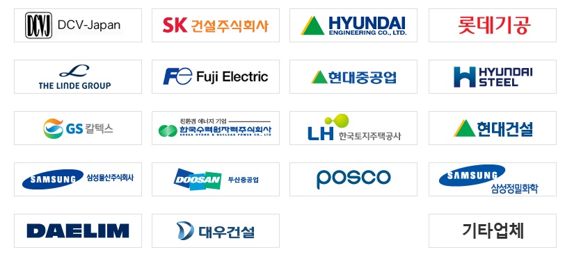 Khách hàng tiêu biểu của DKM Valve