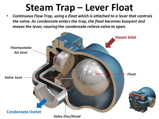 Bẫy hơi phao lever