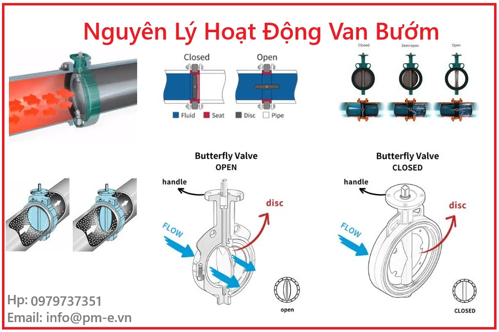 Nguyên Lý Hoạt Động Van Bướm – Cơ Chế Đóng Mở Nhanh Và Hiệu Quả