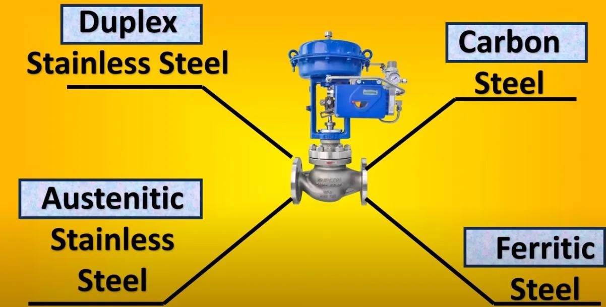 Duplex Stainless Steel control globe valve