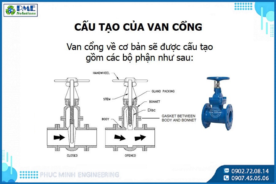 Cấu Tạo Van Cổng Công Nghiệp