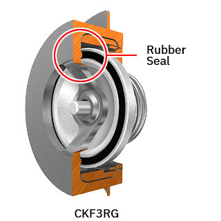 CKF3RG has a centre bar with a rubber seal.