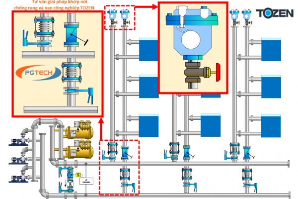 Introduction of TOZEN's product application