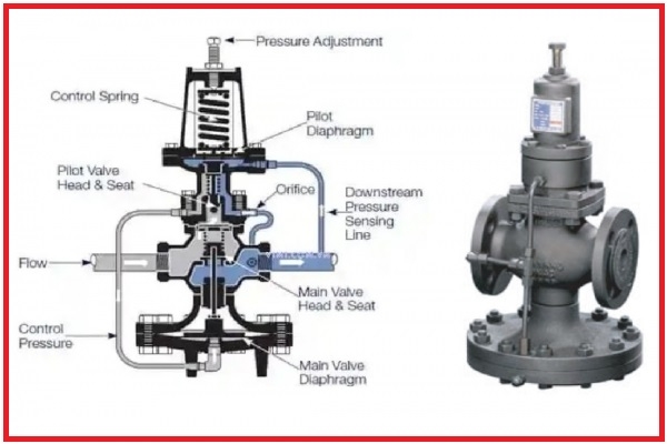 What Is a Steam Pressure Reducing Valve?